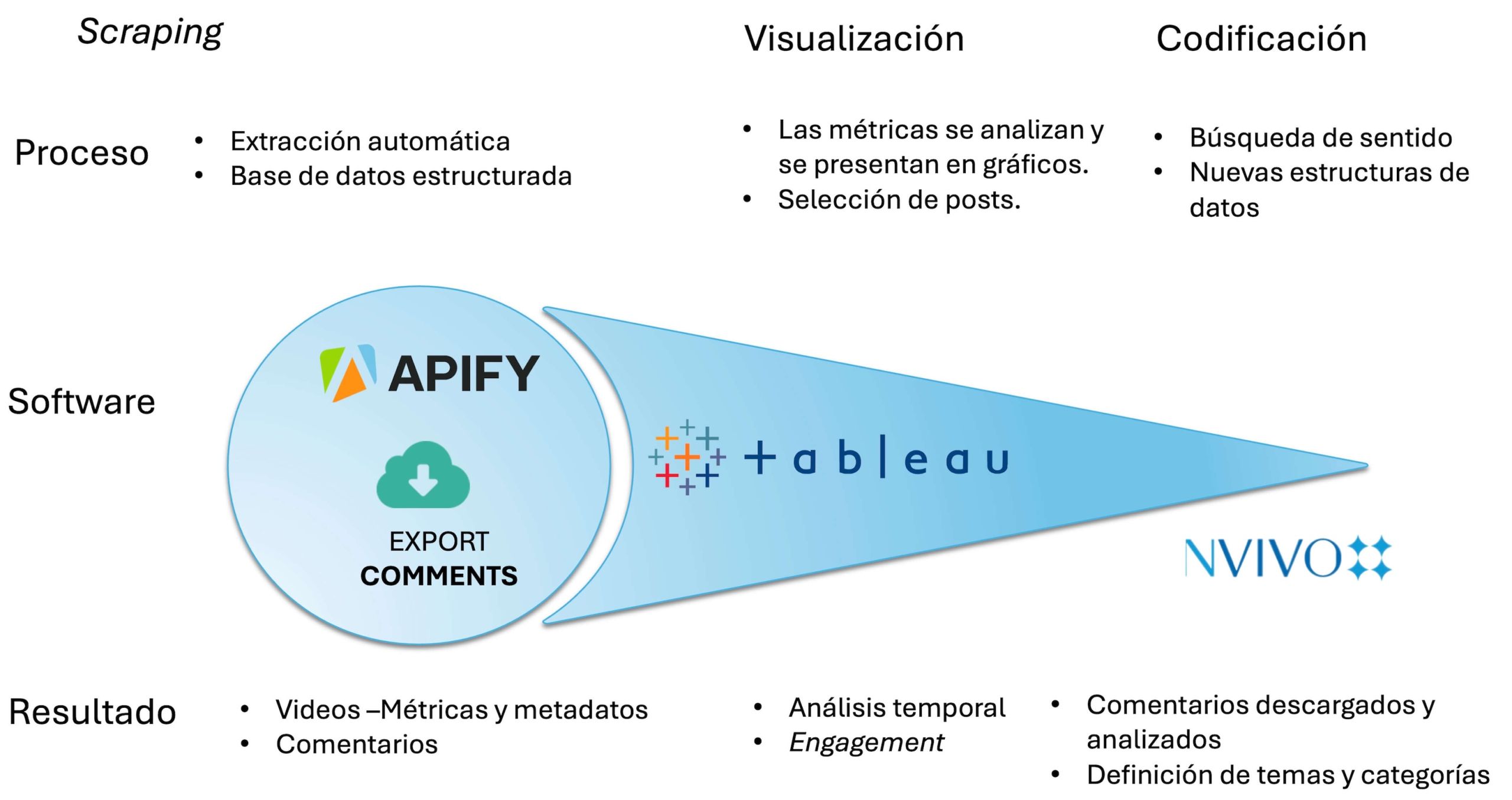 informe 3 Combinación de software